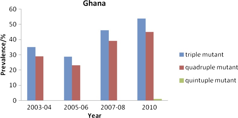 Figure 4.