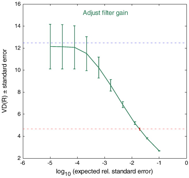 Fig. 2