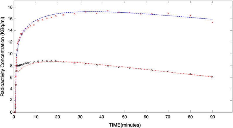 Fig. 3