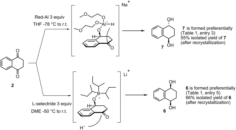 Scheme 3