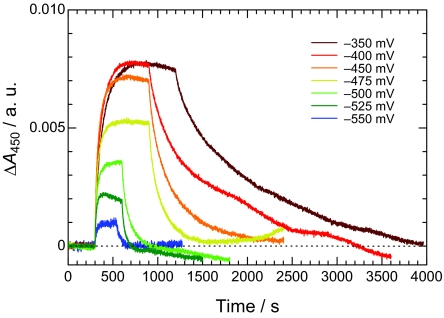 Fig. 2.