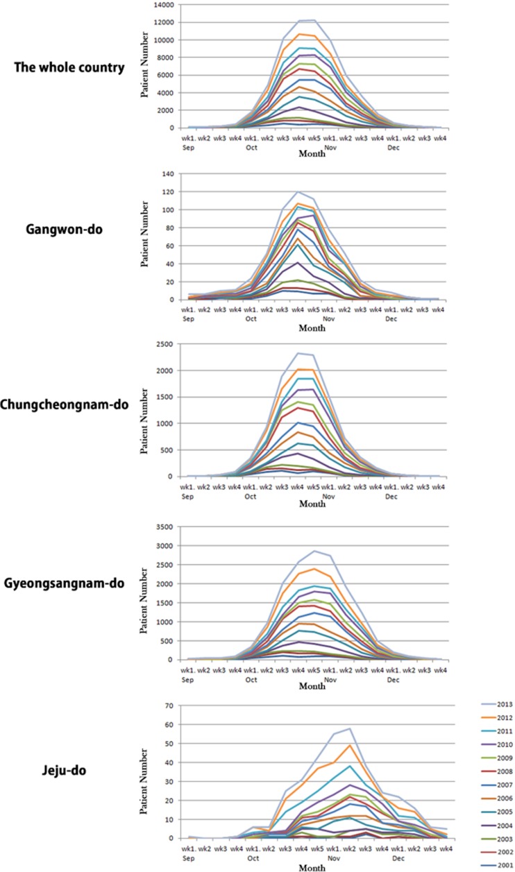 Figure 3.