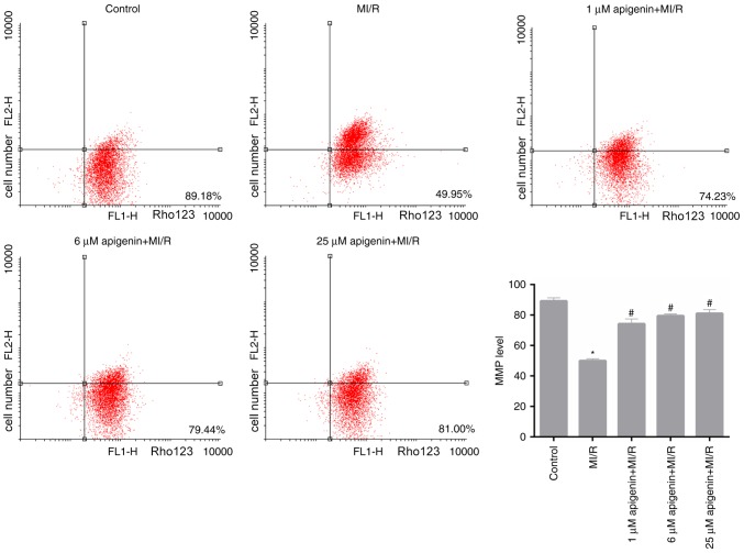 Figure 4.