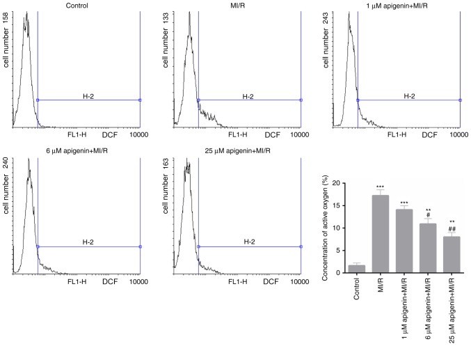 Figure 3.