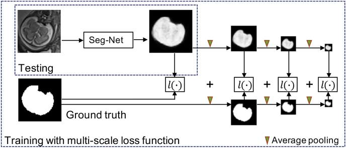 Fig. 5