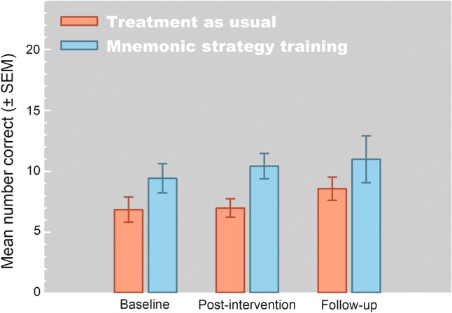 Fig. 2