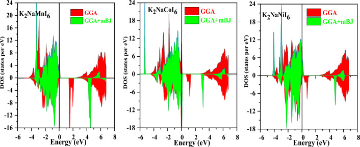 Figure 5