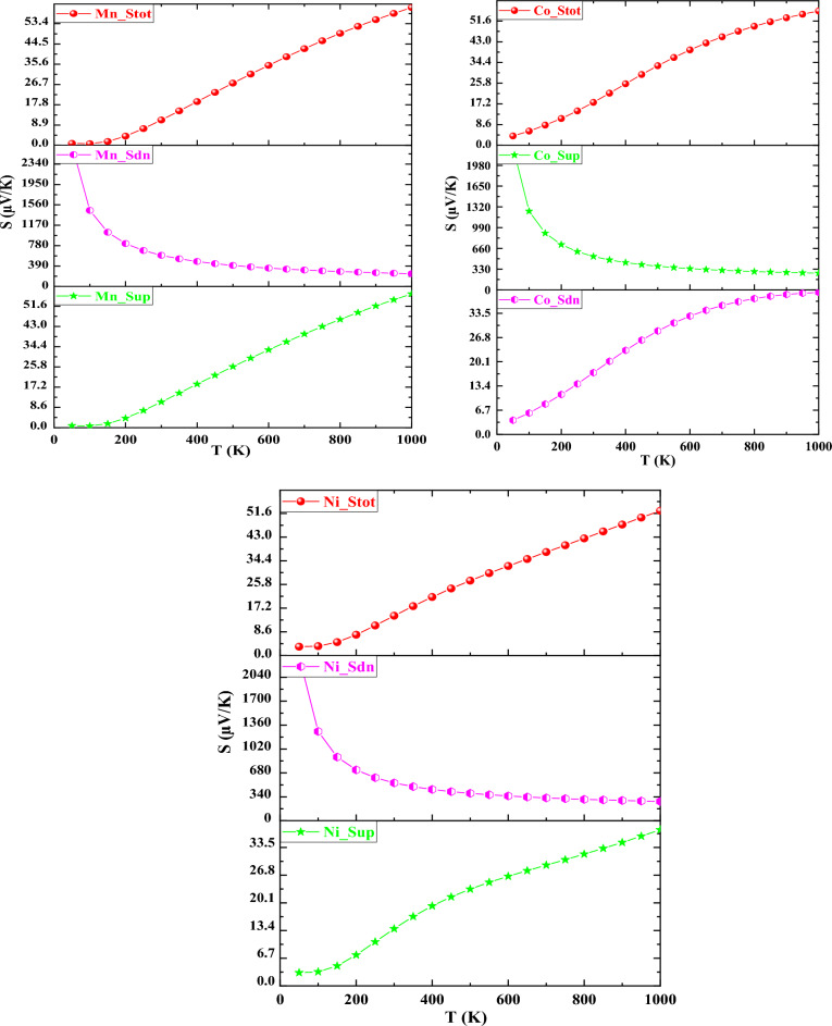 Figure 9