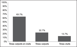 Graph 1