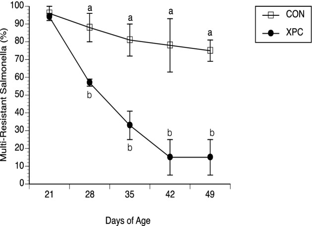 Figure 5.