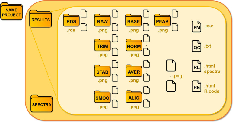 FIGURE 3