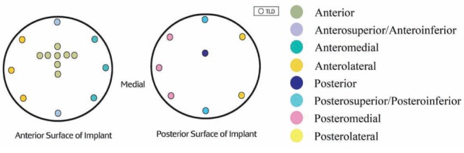 Figure 2)