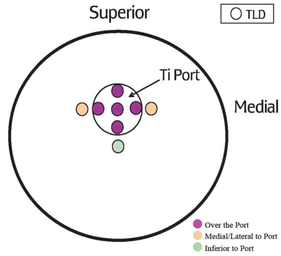 Figure 3)