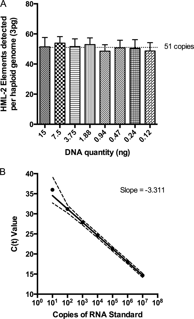 FIG 1