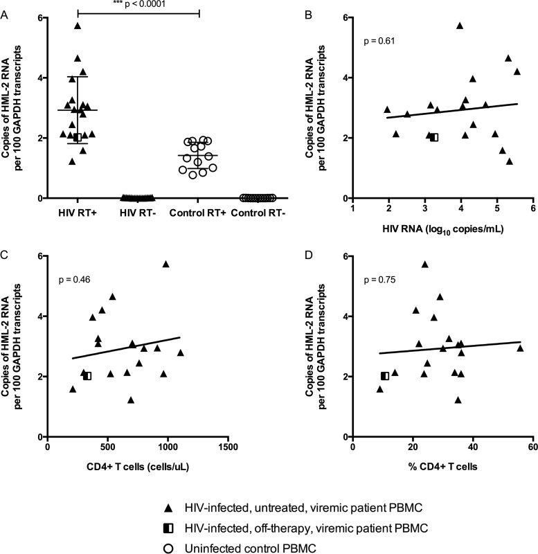 FIG 3