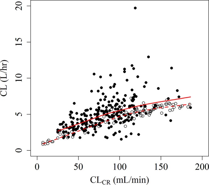 FIG 1