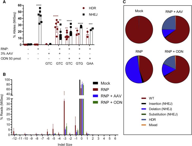 Figure 4