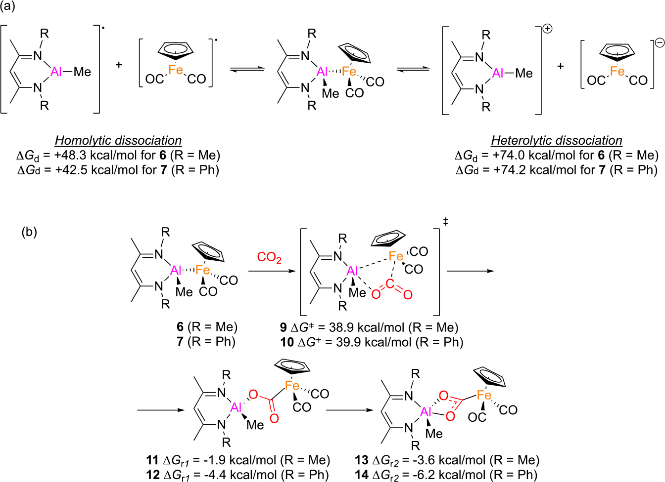 Scheme 2.
