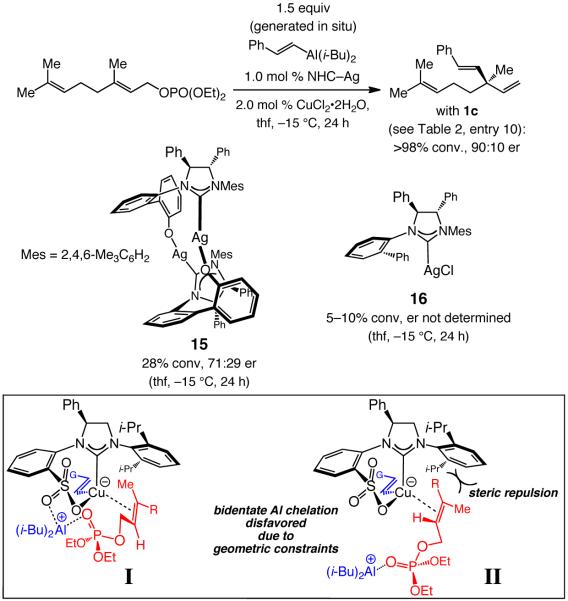 Scheme 8