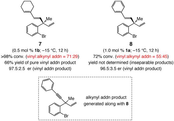 Scheme 4