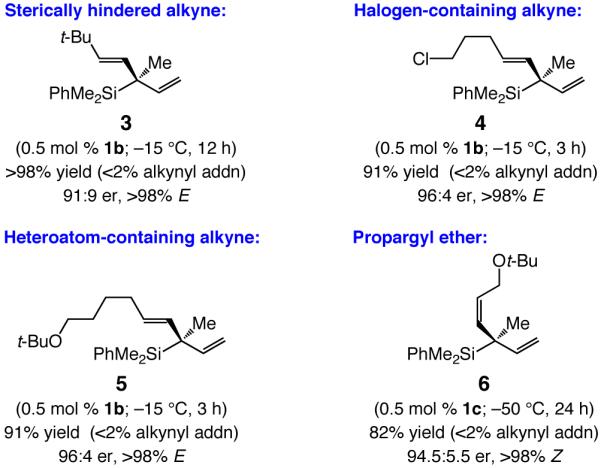 Scheme 3