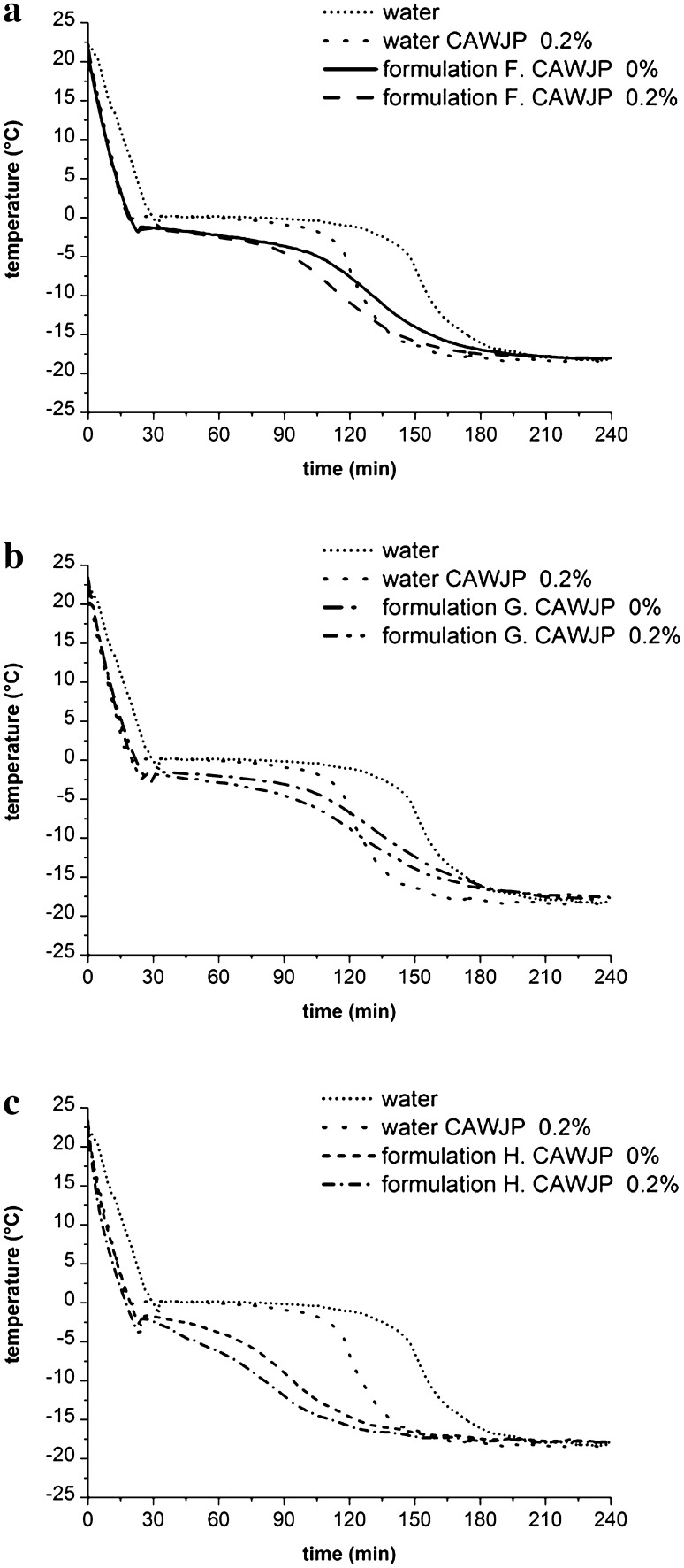 Fig. 3