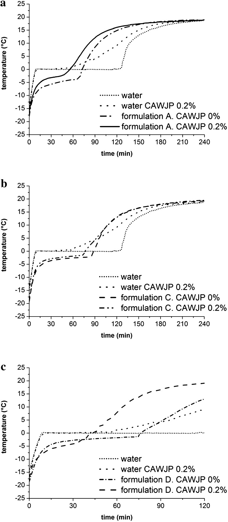 Fig. 4