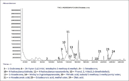 Figure 5