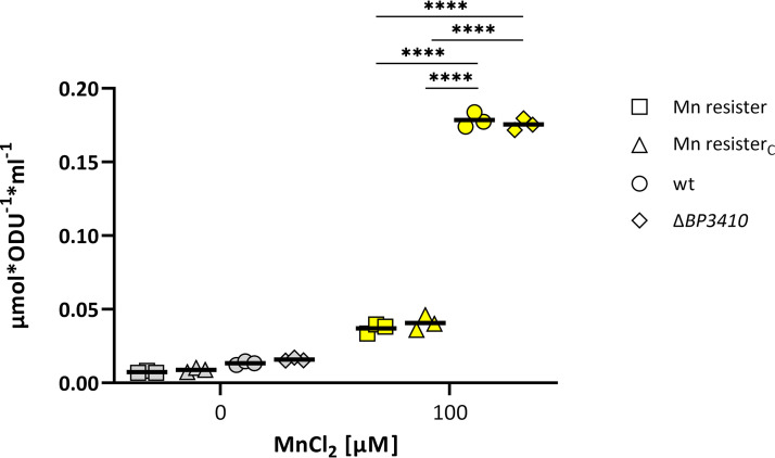 FIG 5