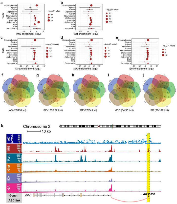 Extended Data Fig. 2.