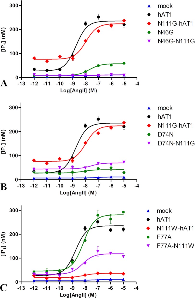 FIGURE 12.