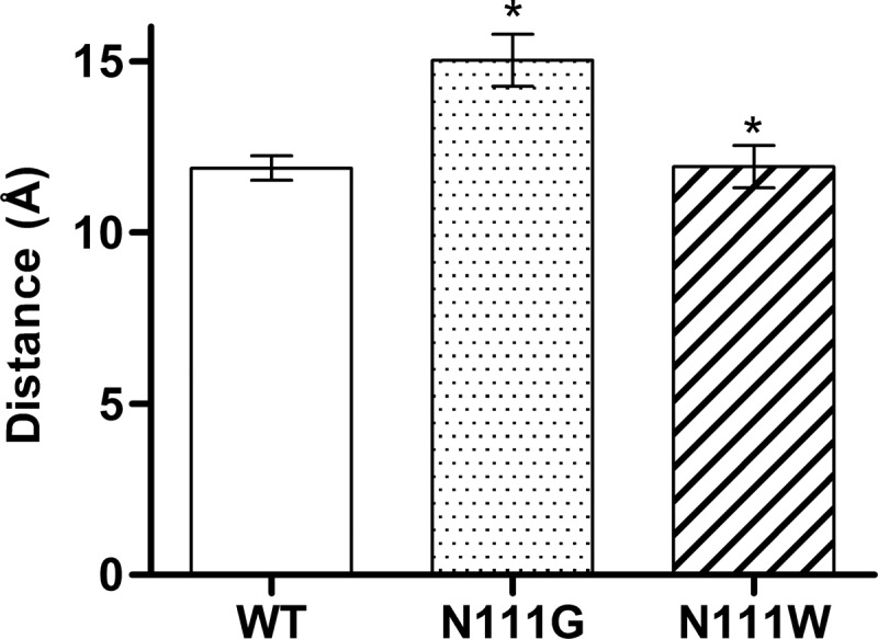 FIGURE 10.