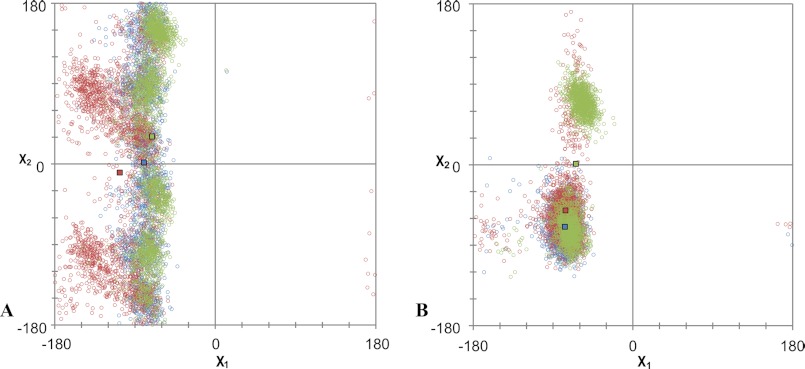 FIGURE 4.