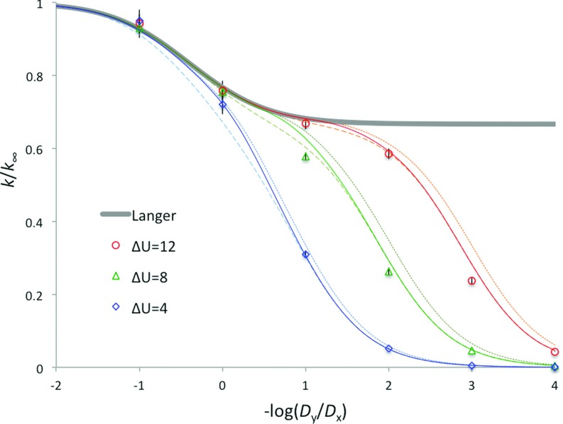 FIG. 2.