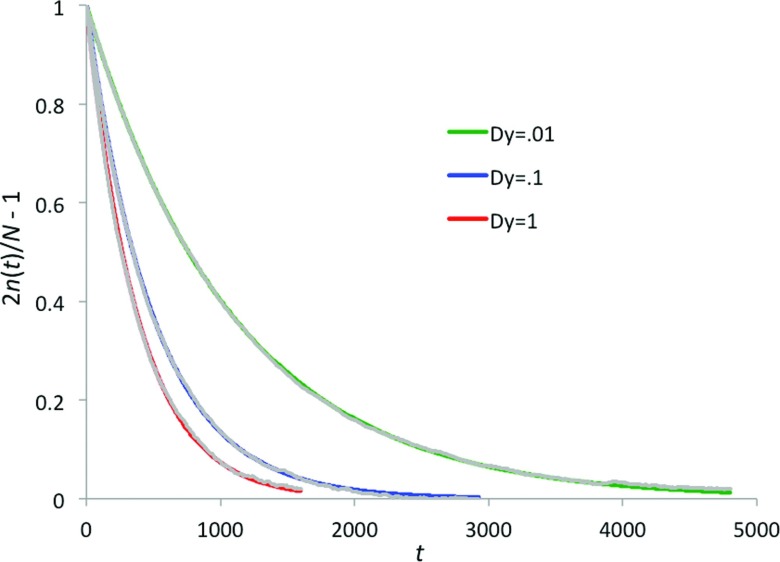 FIG. 3.