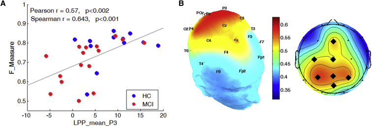 Fig. 3