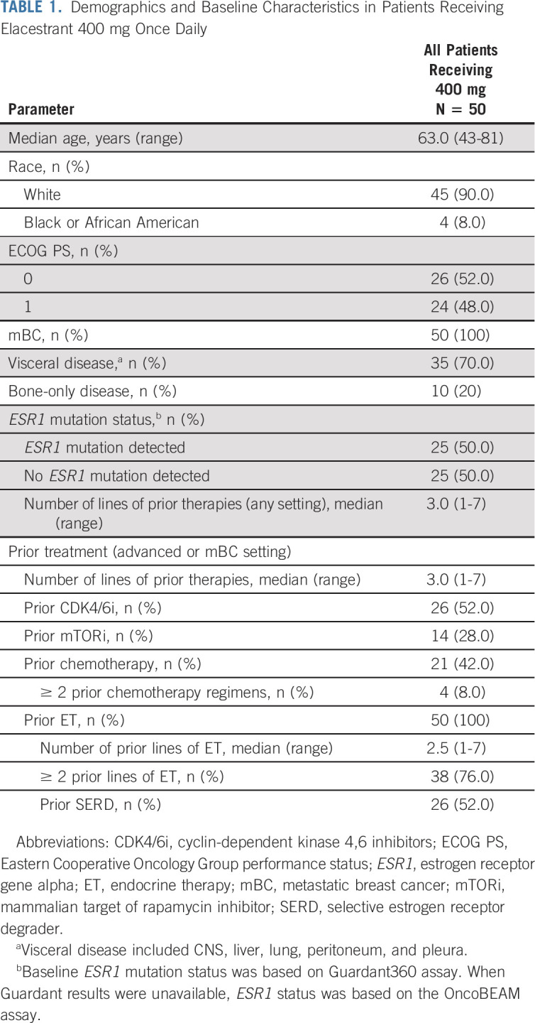 graphic file with name jco-39-1360-g001.jpg