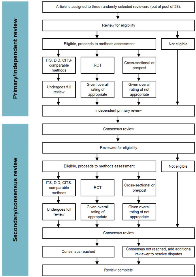 graphic file with name nihpp-2021.01.21.21250243v5-f0008.jpg