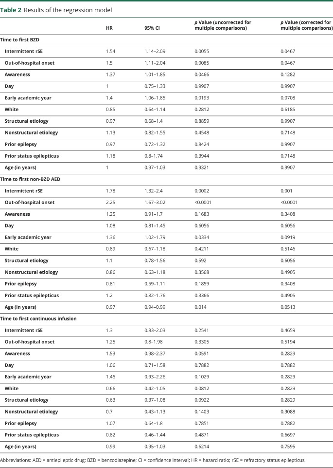 graphic file with name NEUROLOGY2017844282TT2.jpg