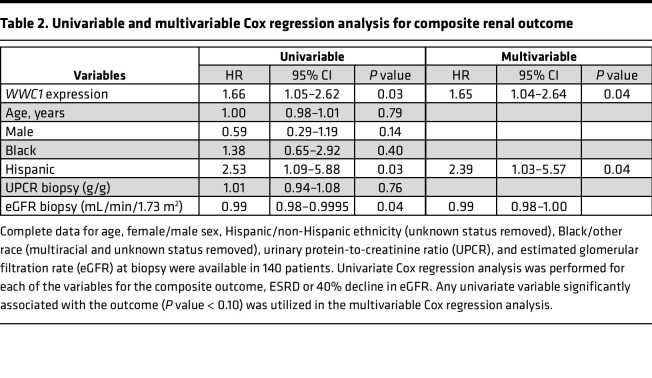 graphic file with name jciinsight-8-165002-g010.jpg