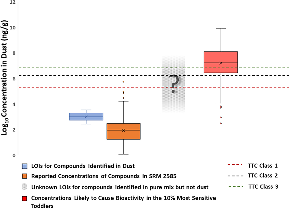 Figure 4 –