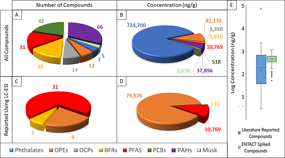 Figure 1 –