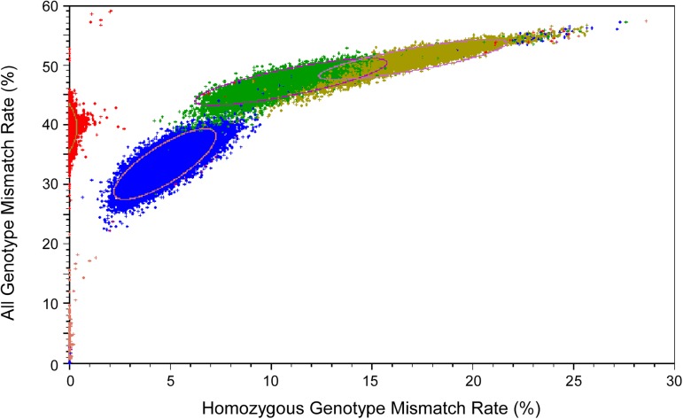 Fig 6