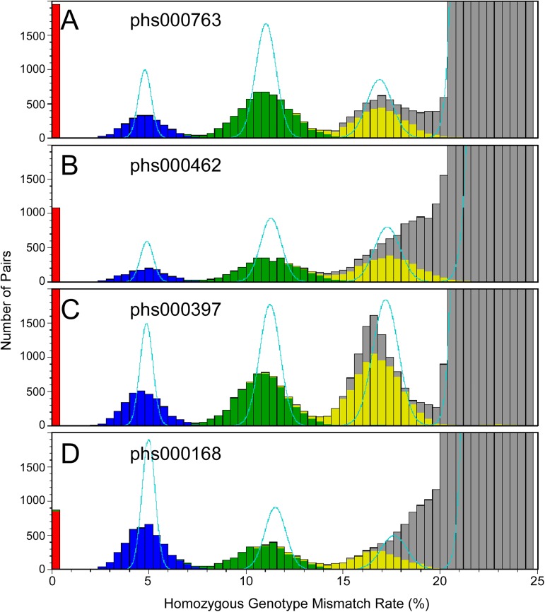 Fig 4