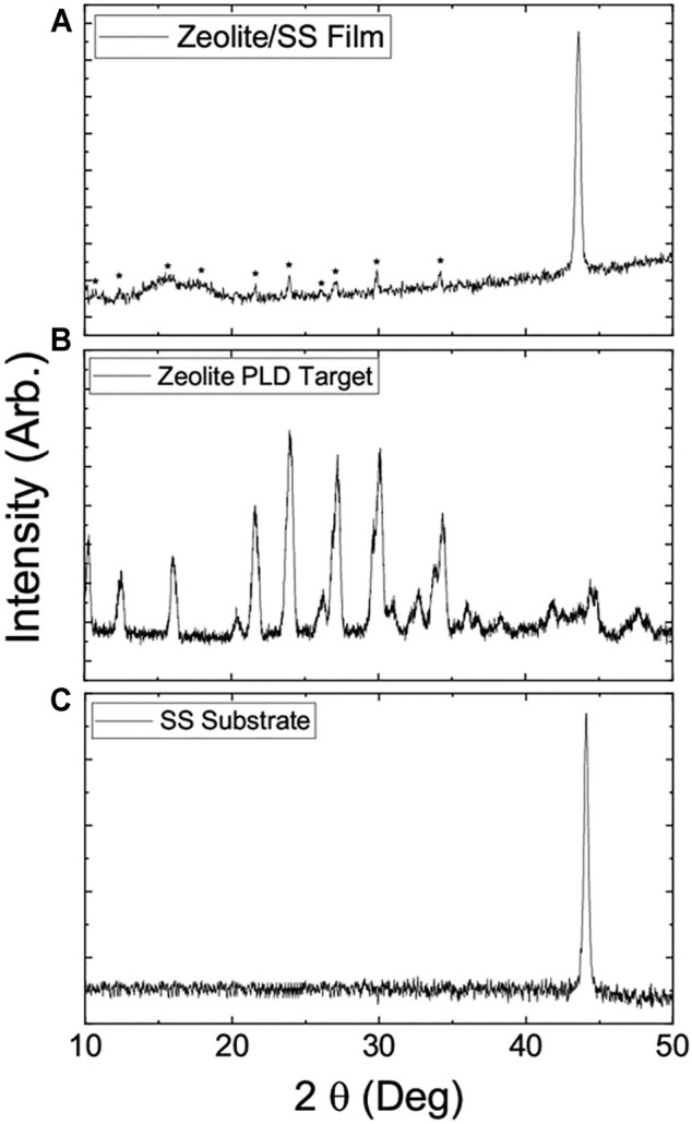 FIGURE 2