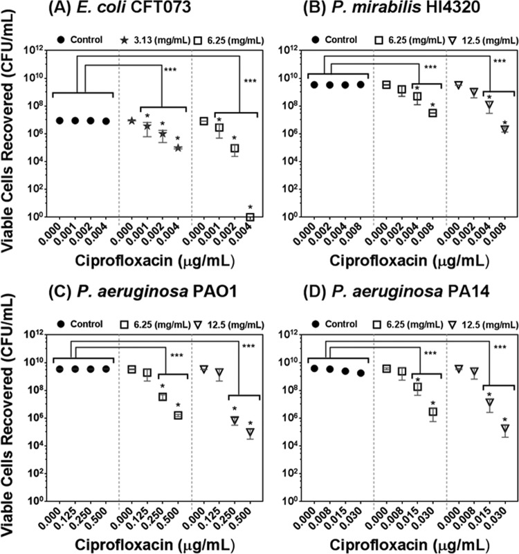 FIG 2