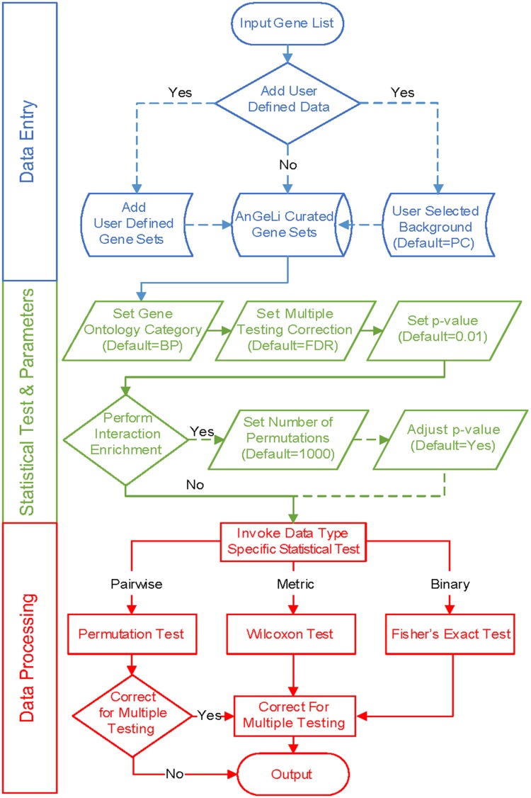 FIGURE 1