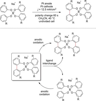 Scheme 31