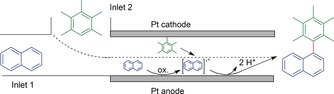 Scheme 33