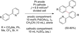 Scheme 28